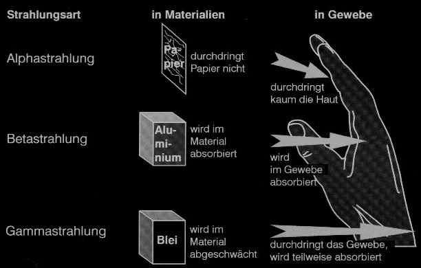 Der Einschlag